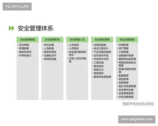 构建以防线为核心的全面安全防护体系提升网络安全防御能力 构建以防线为核心的全面安全防护体系提升网络安全防御能力