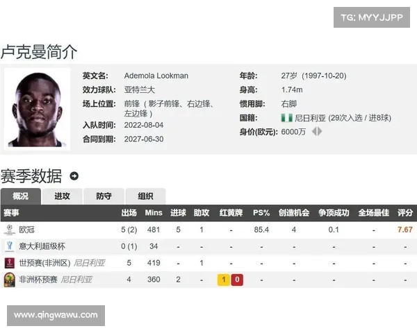 国米尚未为卢克曼提出新报价 正等待亚特兰大定价 国米尚未为卢克曼提出新报价 正等待亚特兰大定价