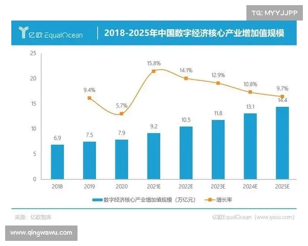 中国体育产业总规模突破5万亿元引领经济新增长动力 中国体育产业总规模突破5万亿元引领经济新增长动力